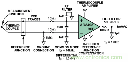 如何讓測溫更簡單靈活、精準(zhǔn)？