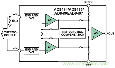 如何讓測溫更簡單靈活、精準(zhǔn)？