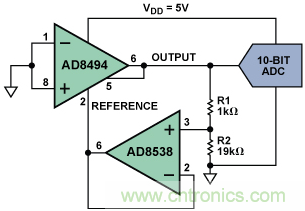 如何讓測溫更簡單靈活、精準(zhǔn)？