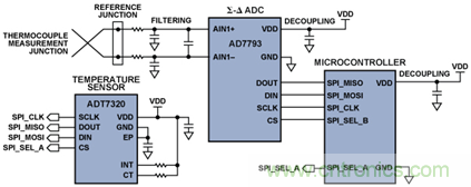如何讓測溫更簡單靈活、精準(zhǔn)？