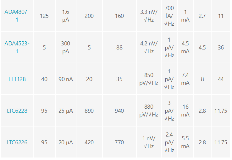 用于地震學和能源勘探應用的低噪聲、低功耗DAQ解決方案