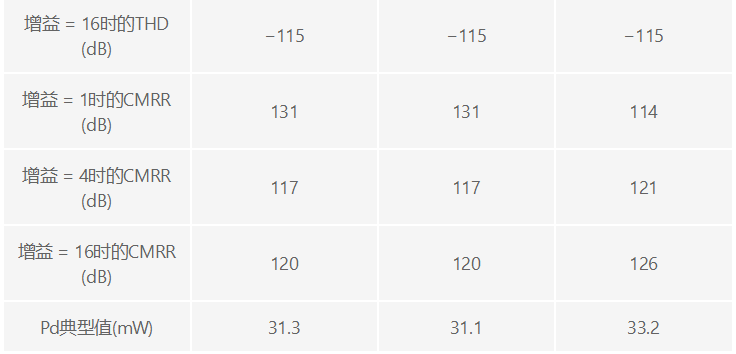 用于地震學和能源勘探應用的低噪聲、低功耗DAQ解決方案