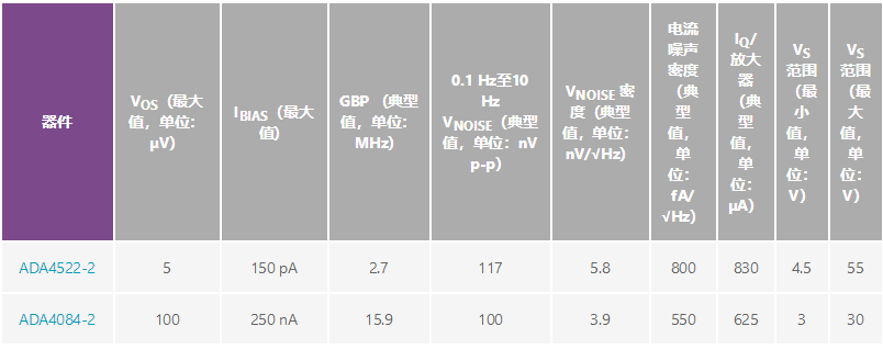 用于地震學和能源勘探應用的低噪聲、低功耗DAQ解決方案