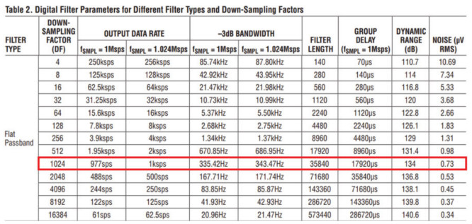 用于地震學和能源勘探應用的低噪聲、低功耗DAQ解決方案