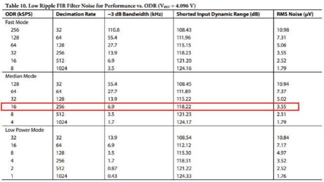 用于地震學和能源勘探應用的低噪聲、低功耗DAQ解決方案
