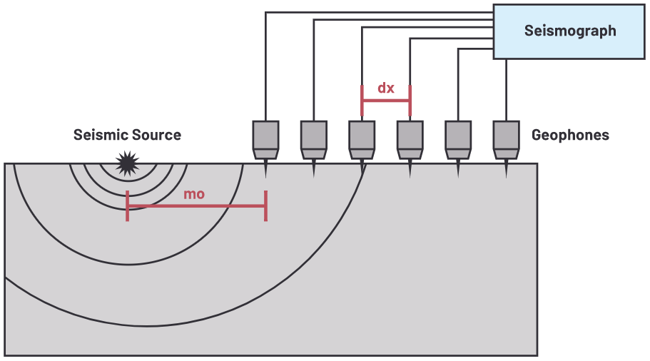 用于地震學和能源勘探應用的低噪聲、低功耗DAQ解決方案