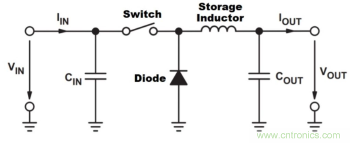 如何提高 PoL 功率密度的技術(shù)？