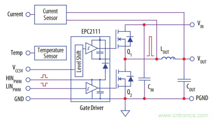如何提高 PoL 功率密度的技術(shù)？