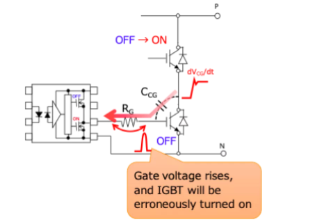 這些讓人&ldquo;過目不忘&rdquo;的光耦，來了解一下？