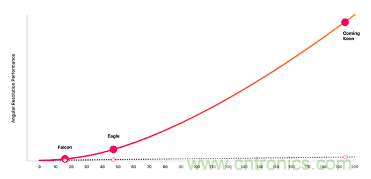 4D成像雷達軟硬兼施，性能變本加厲