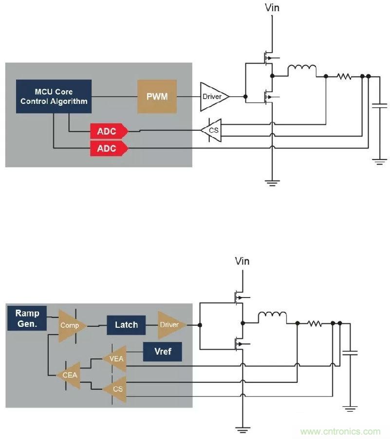 如何實(shí)現(xiàn)模擬電源的數(shù)字管理？