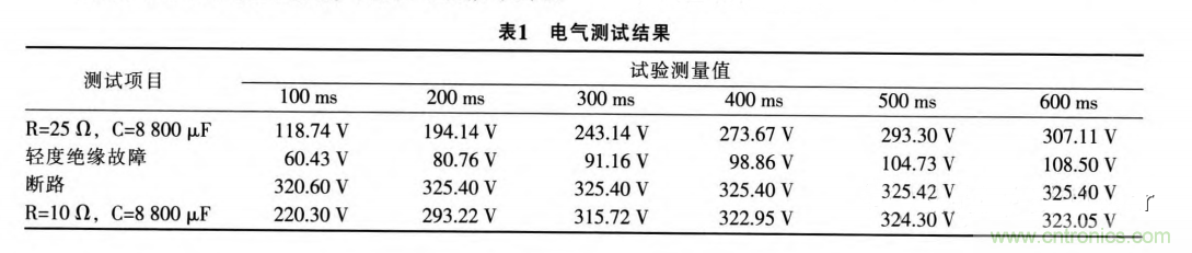 分析電機(jī)控制器為何要預(yù)充電電路及電路設(shè)計(jì)、失效