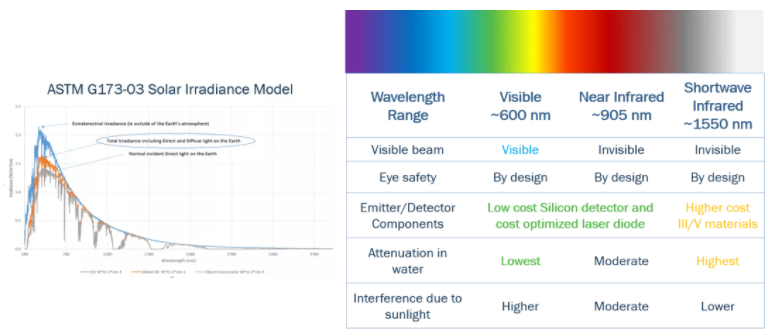 漲知識(shí)！激光雷達(dá)(LiDAR)工程要點(diǎn)