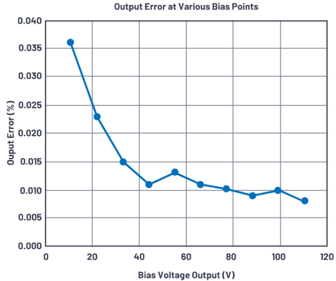 有沒有一種簡單的辦法來創(chuàng)建適合傳感器偏置應(yīng)用的高壓電源？