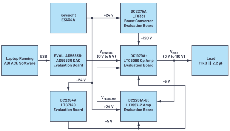 有沒有一種簡單的辦法來創(chuàng)建適合傳感器偏置應(yīng)用的高壓電源？