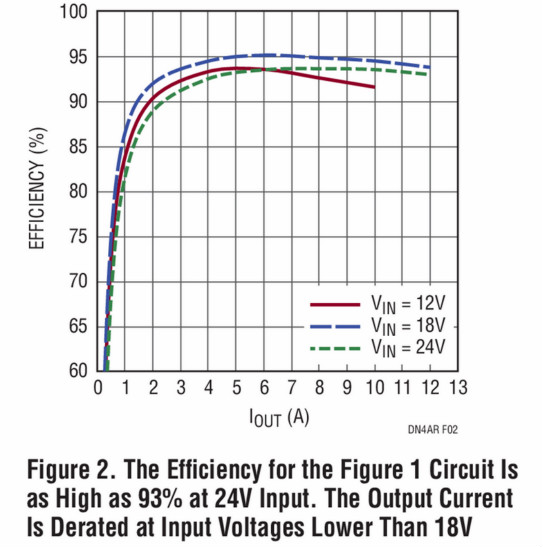 助你輕松并聯(lián)增加輸出功率，這款&mu;Module穩(wěn)壓器你愛(ài)了沒(méi)？