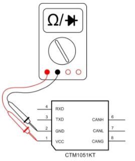 CAN接口異常如何分析？看這篇就夠了