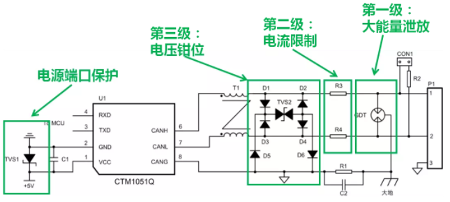 CAN接口異常如何分析？看這篇就夠了