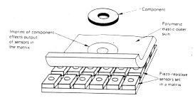 傳感器的7大感應(yīng)方式你知道嗎？