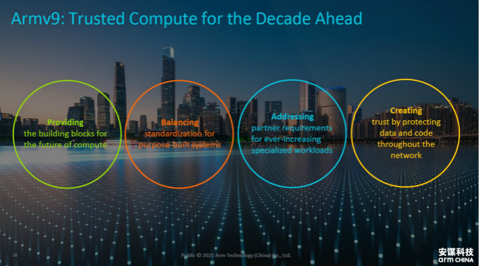全面計(jì)算雄心！一文解構(gòu)&ldquo;十年磨一劍&rdquo;的Armv9新架構(gòu)