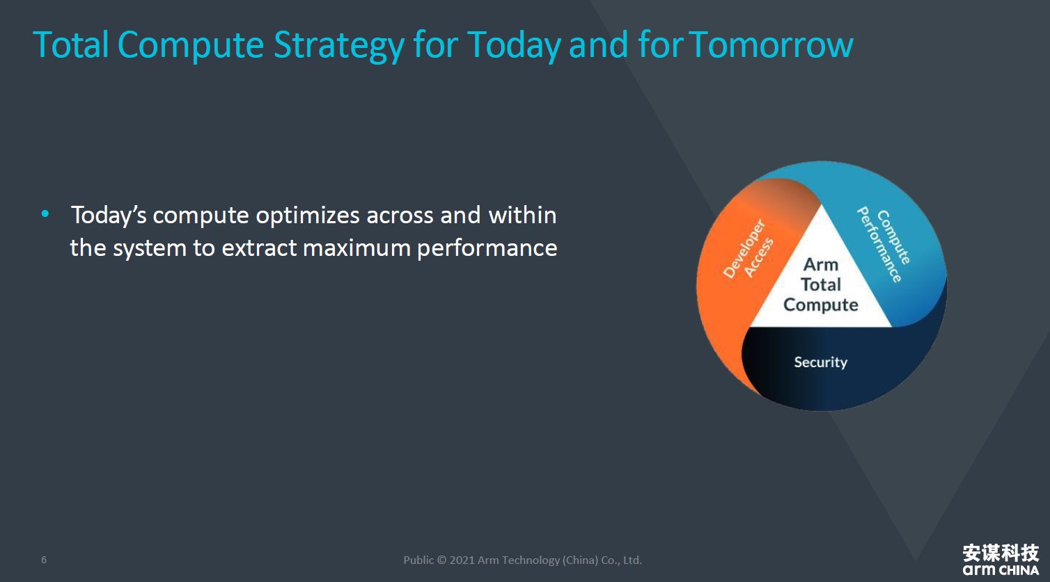 全面計(jì)算雄心！一文解構(gòu)&ldquo;十年磨一劍&rdquo;的Armv9新架構(gòu)