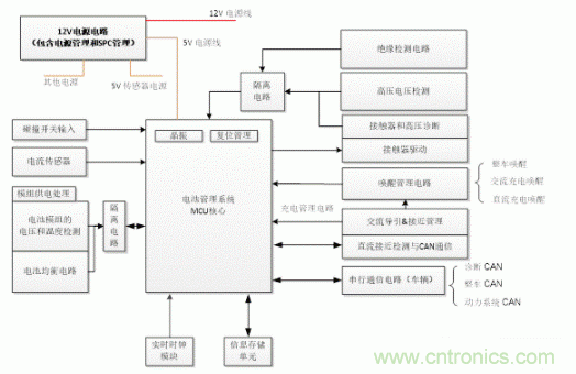 如何提高汽車芯片進(jìn)化電池管理系統(tǒng)的可靠性？