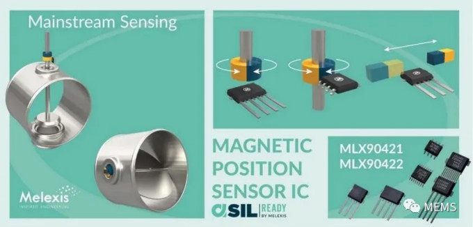 Melexis第三代Triaxis磁傳感器助推應(yīng)用創(chuàng)新，車載爆款一觸即發(fā)