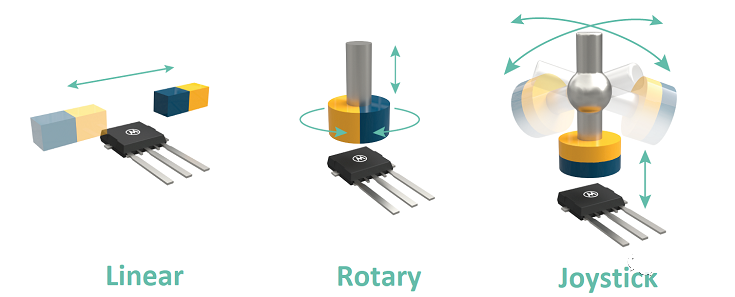 Melexis第三代Triaxis磁傳感器助推應(yīng)用創(chuàng)新，車載爆款一觸即發(fā)
