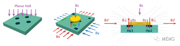 Melexis第三代Triaxis磁傳感器助推應(yīng)用創(chuàng)新，車載爆款一觸即發(fā)