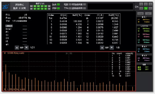 驅(qū)動未來，如何對電機運行異常做分析與定位？