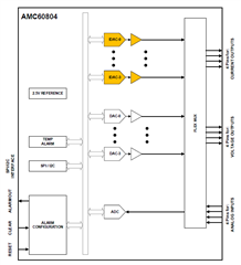 助力高速光模塊市場，提供高集成度，更小封裝電源的解決方案