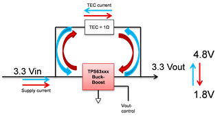 助力高速光模塊市場，提供高集成度，更小封裝電源的解決方案