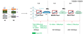 助力高速光模塊市場，提供高集成度，更小封裝電源的解決方案