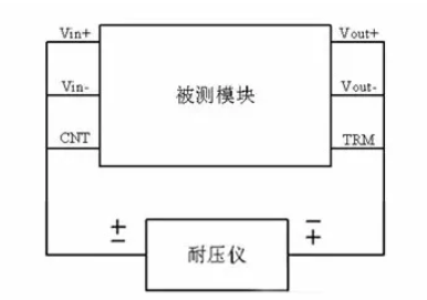 隔離電源和非隔離電源的區(qū)別，小白必讀！