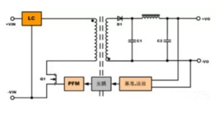 隔離電源和非隔離電源的區(qū)別，小白必讀！