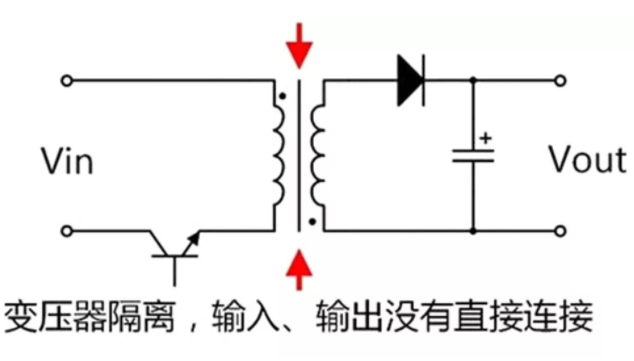 隔離電源和非隔離電源的區(qū)別，小白必讀！