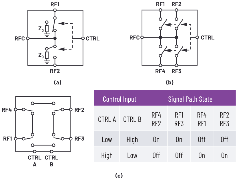 解密RF信號鏈&mdash;第2部分：基本構建模塊