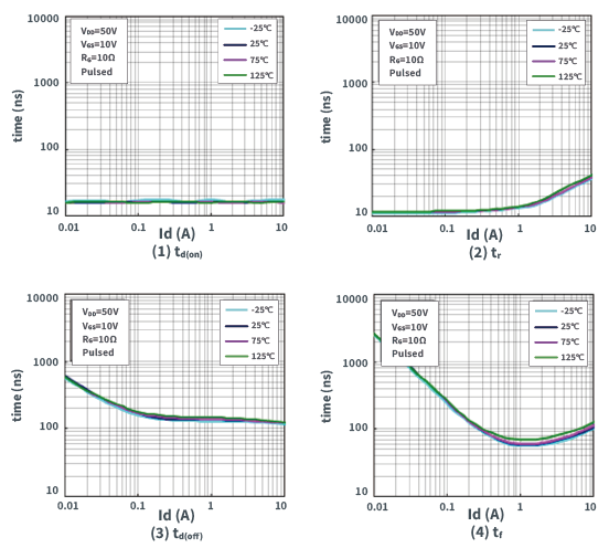 知道并理解！MOSFET特性