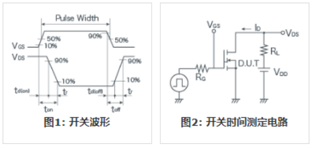 知道并理解！MOSFET特性
