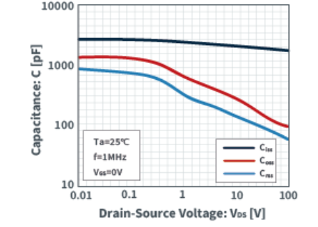 知道并理解！MOSFET特性