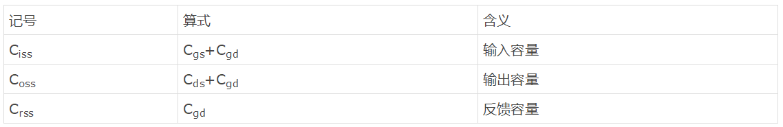 知道并理解！MOSFET特性