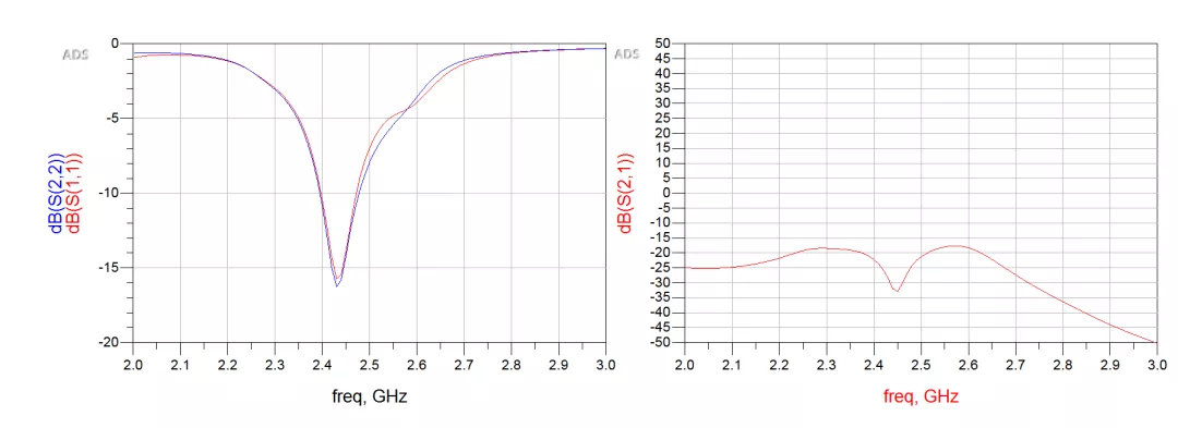 天線隔離度都有哪些問題需要我們關注？
