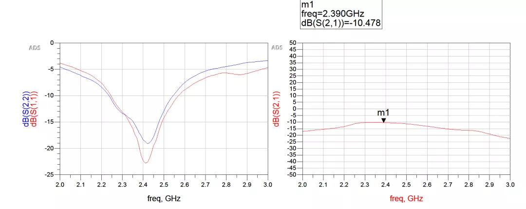 天線隔離度都有哪些問題需要我們關注？