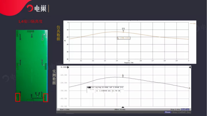 天線隔離度都有哪些問題需要我們關注？