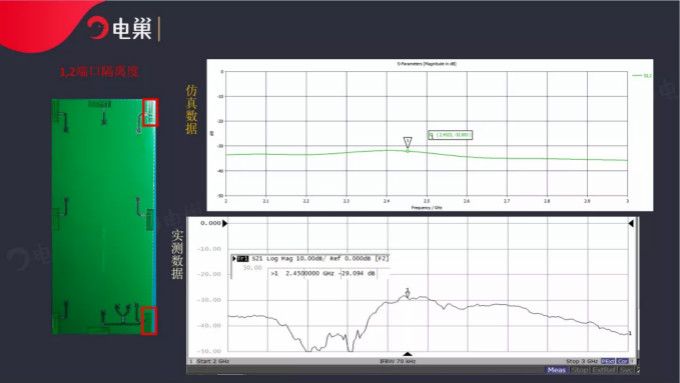 天線隔離度都有哪些問題需要我們關注？