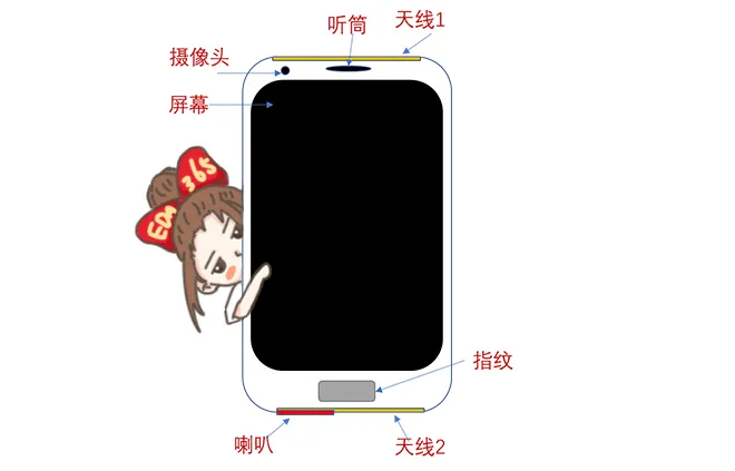 天線隔離度都有哪些問題需要我們關注？