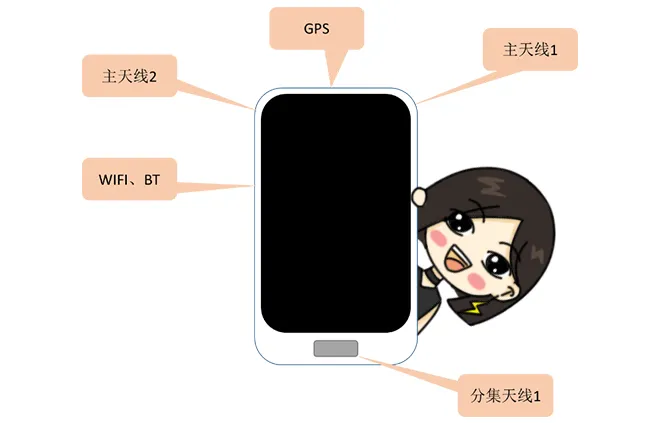 天線隔離度都有哪些問題需要我們關注？