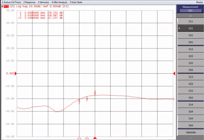 天線隔離度都有哪些問題需要我們關注？