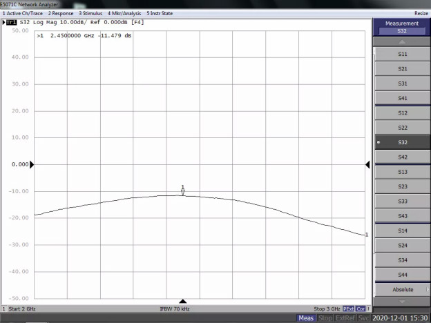 天線隔離度都有哪些問題需要我們關注？