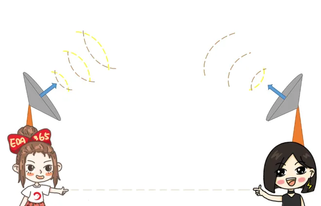 天線隔離度都有哪些問題需要我們關注？